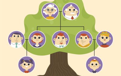 A1- Family tree
